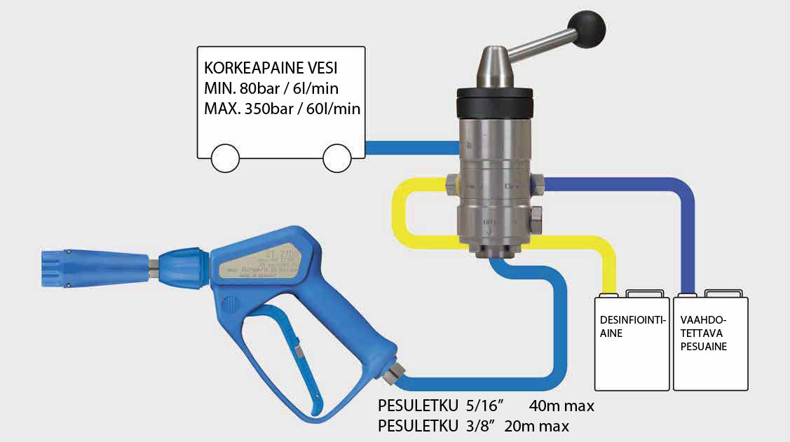 CAT-ST164-high-pressure.jpg