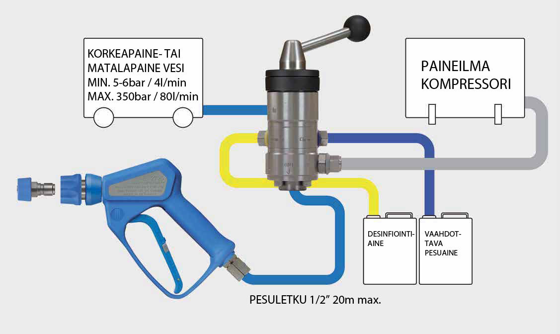 CAT-ST164-pneumatic.jpg